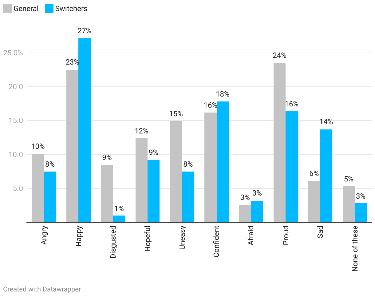 Chart — open interactive version