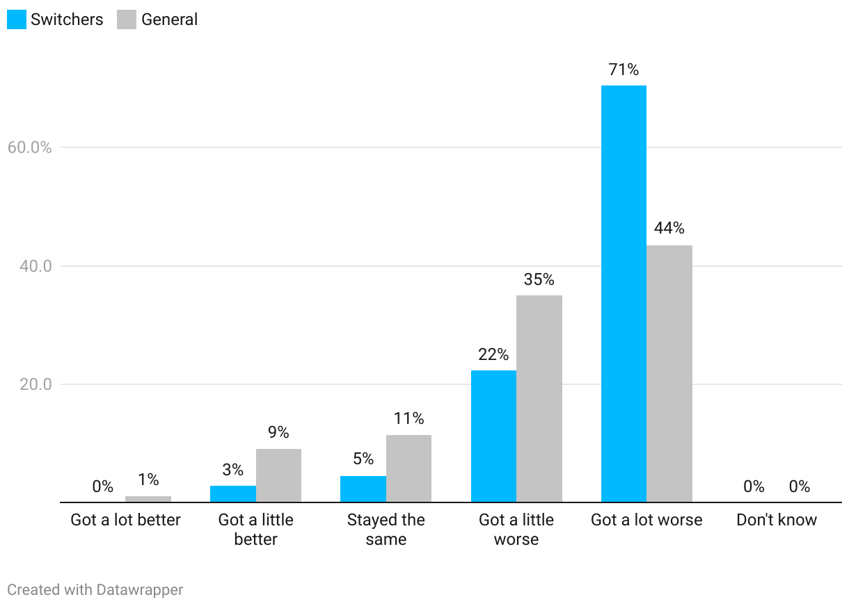 Chart — open interactive version