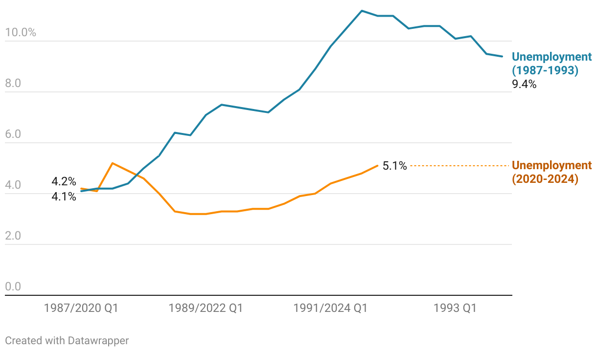 Chart — open interactive version