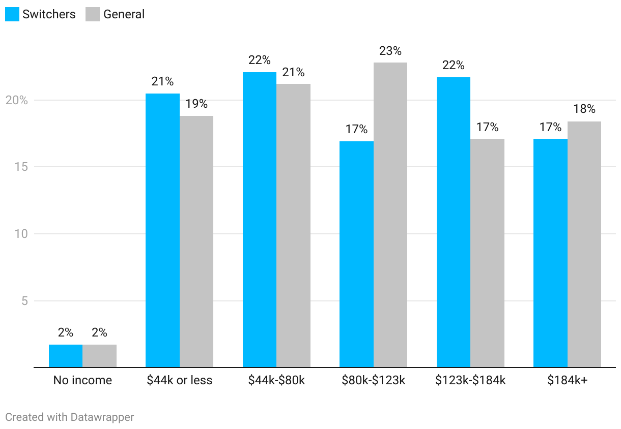 Chart — open interactive version
