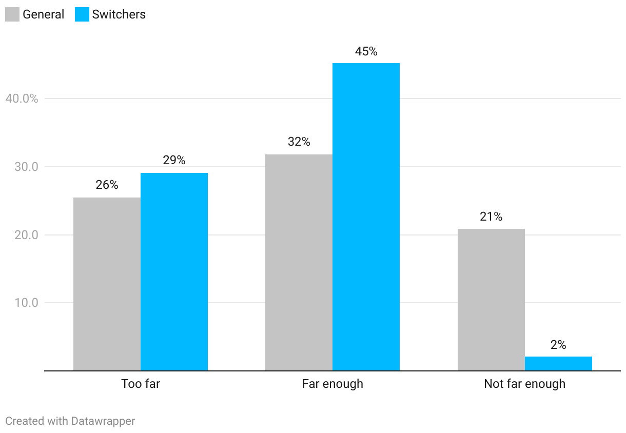 Chart — open interactive version