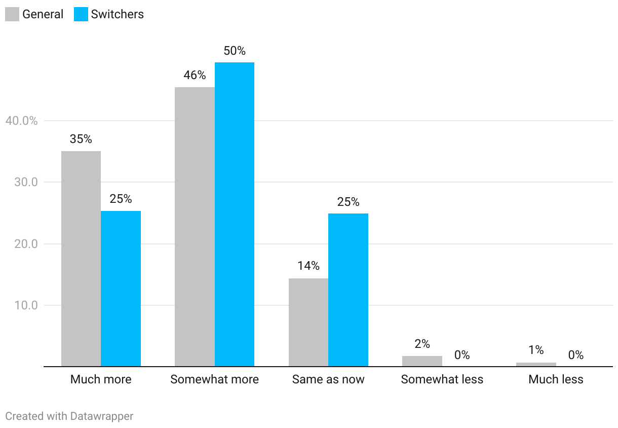 Chart — open interactive version